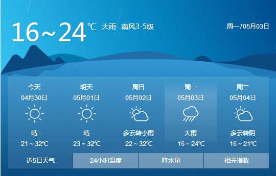 32℃ 这几天有没有明显感觉 小编查询天气预报 发现天气有变 湘阴人的