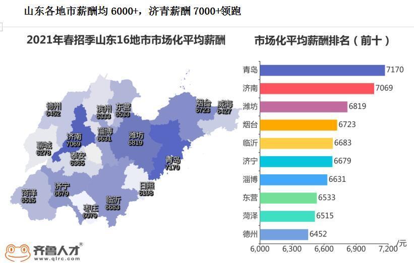 2021各省人均_各省人均身高(3)