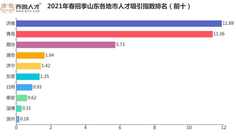 2021年济南市人均收入_2021年济南市规划图