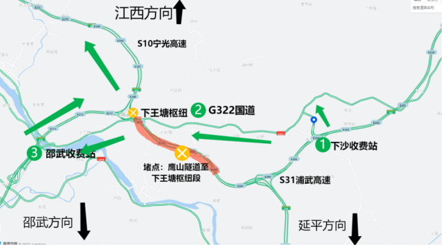 江西方向的车辆行驶至s31浦武高速下沙收费站绕行g322国道,抵达邵武