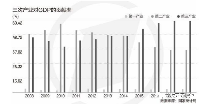 2021各行业gdp(3)