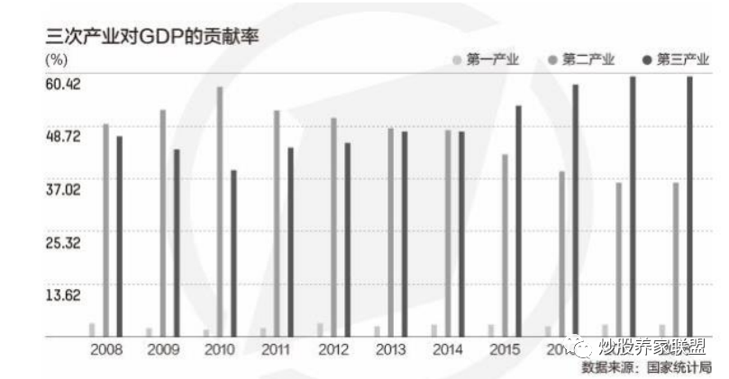 印度的经济总量相对中国的几个省份(3)