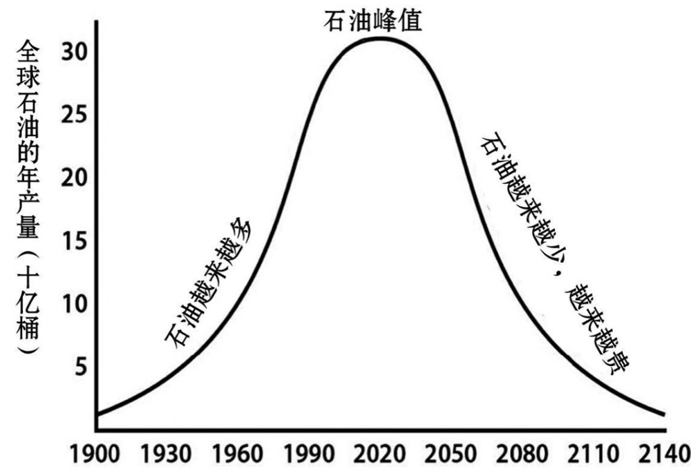 钟形曲线