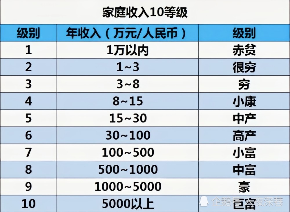 40岁,拿8000一个月的工资,这个年龄段这种工资水平是不是很失败?