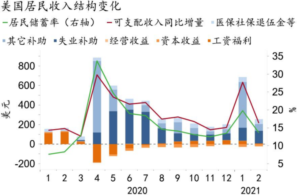 2021年乳山的GDP_谢逸枫 春天来了 中国一季度GDP增长18.3 创30年世界纪录(2)