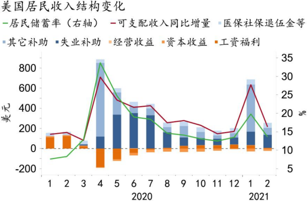 2021第一季度gdp长沙