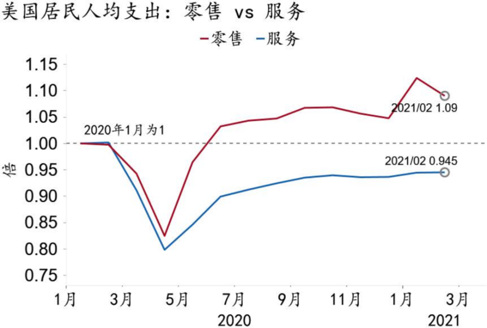 2021一季度美国gdp(3)