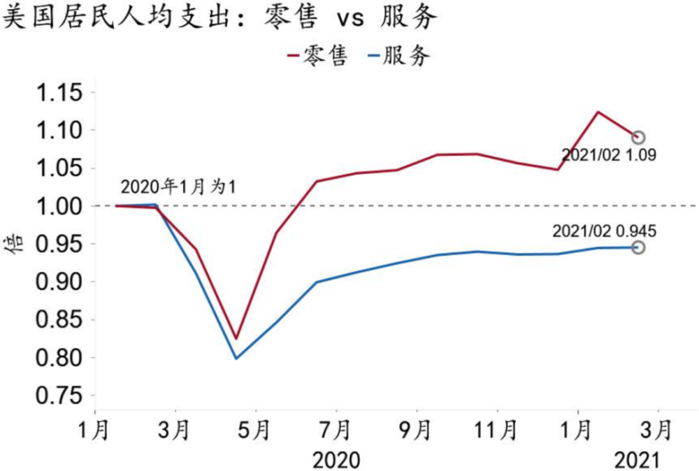 第一季度美国gdp负增长5%_多国陆续发布 解封 方案 这个词很关键(2)