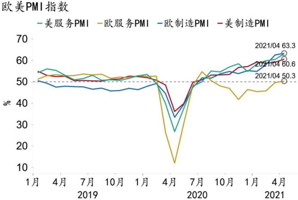 21年美国gdp
