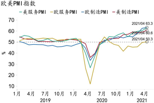 【招银研究|宏观点评】重回起跑线—2021年一季度美国gdp数据点评