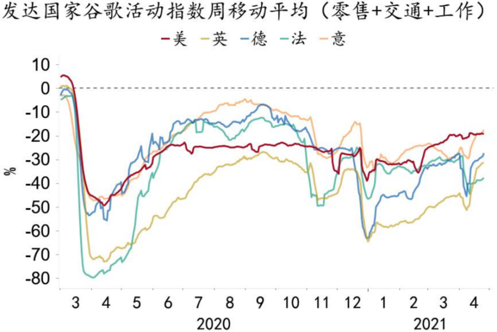 2021美国gdp排名(3)