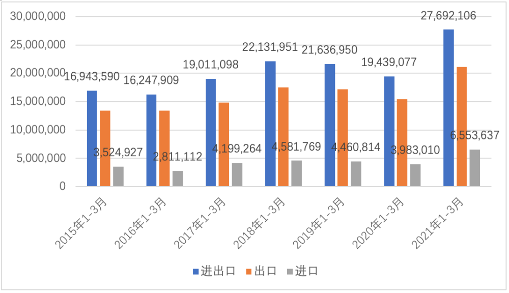 2021前三个月GDP_29省份2021年GDP增长目标出炉 两省定在10 以上(2)