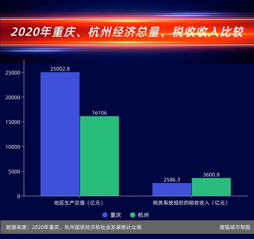 2020年经济总量排位_生肖排位表2020年(3)