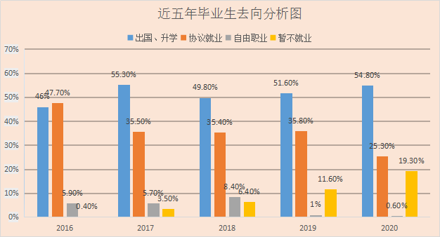 武大测绘学院毕业后都从事什么武汉大学测绘学院近5年毕业生去向分析