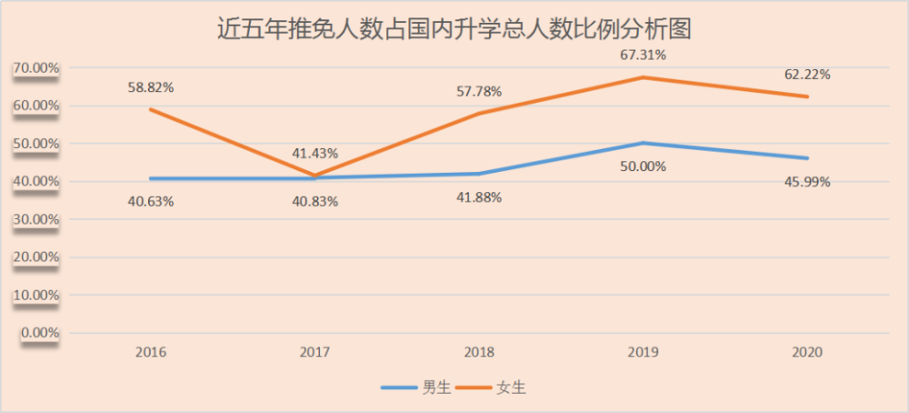 武大测绘学院毕业后都从事什么武汉大学测绘学院近5年毕业生去向分析