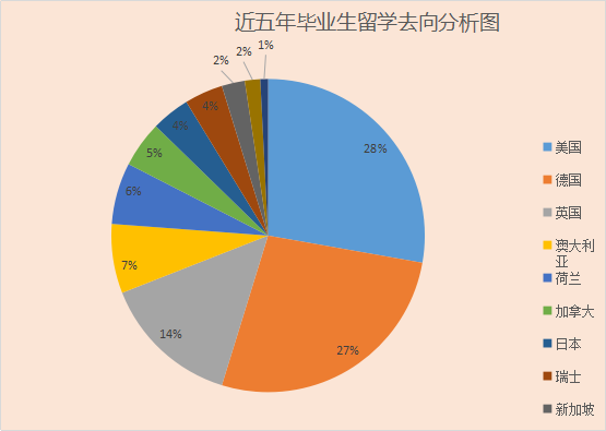 武大测绘学院毕业后都从事什么武汉大学测绘学院近5年毕业生去向分析