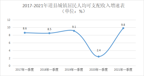 道县一季度gdp_早安 固原 2020年4月30日 星期四(3)