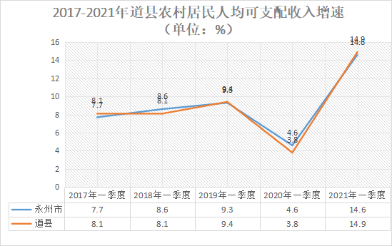 道县一季度gdp_早安 固原 2020年4月30日 星期四(2)