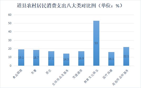 道县一季度gdp_早安 固原 2020年4月30日 星期四(2)