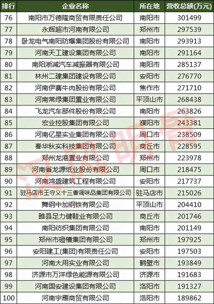纸业排名_太阳纸业照片(2)