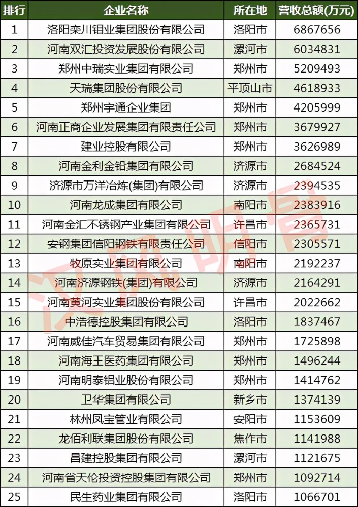 万达集团排名_万达集团(3)