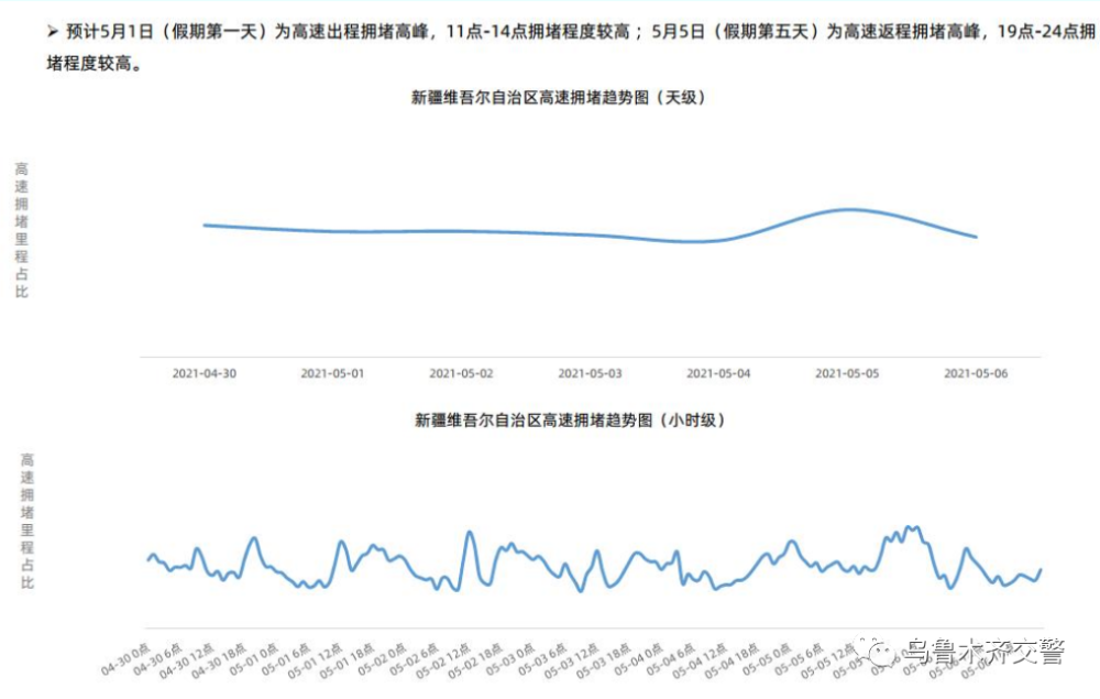 米东区人口_乌鲁木齐市米东,我的第二故乡(3)