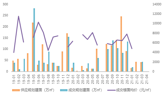 济南市2021个区gdp排行_山东137个县 市 区 最新GDP排行榜来了 济南这个区表现很抢眼(3)