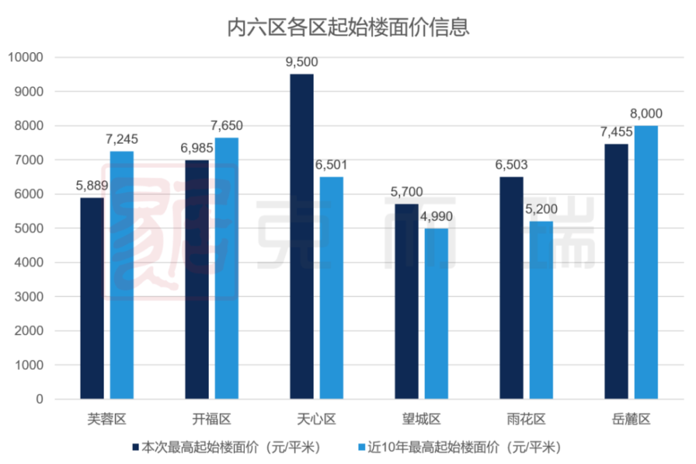 土地出让价格是gdp吗_中国7城市今年 卖地 均超千亿 创历史记录(2)