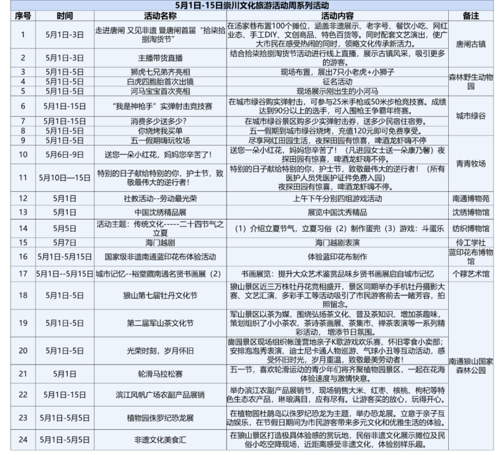 城市绿谷射击馆,让你感受真枪射击的刺激