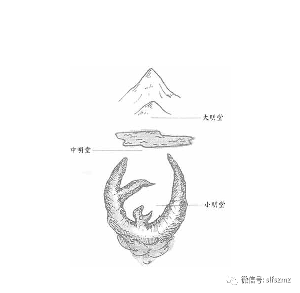 风水学中"大明堂"和"中明堂"分别指什么?而小明堂有何