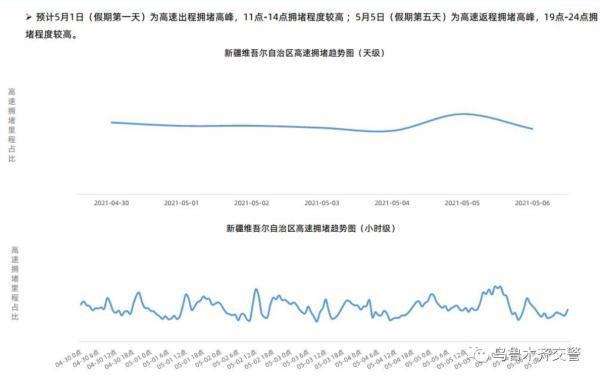 2021乌鲁木齐gdp(2)