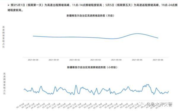 2021年的乌鲁木齐gdp_2021年一季度GDP发布 实现30年增长最高,3点因素至关重要(2)