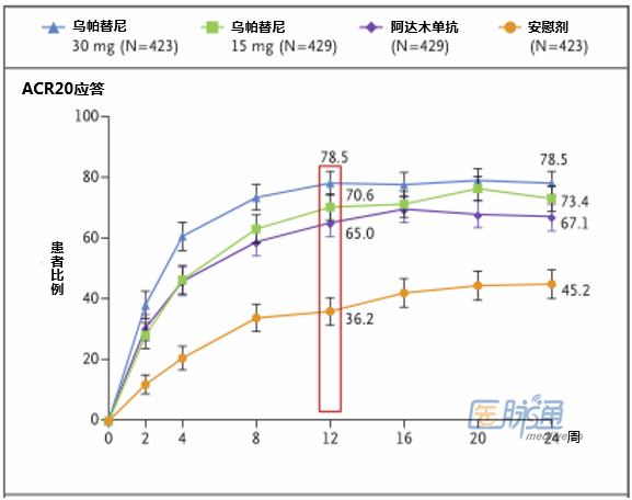 银屑病关节炎:乌帕替尼或优于阿达木单抗