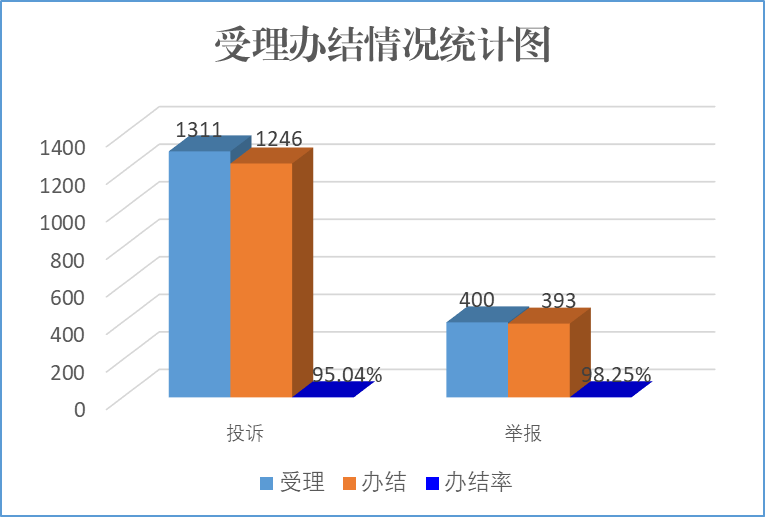 天水2021年第一季度gdp_18省份公布一季度GDP增速 这6个省市跑赢全国,湖北暂列第一(3)