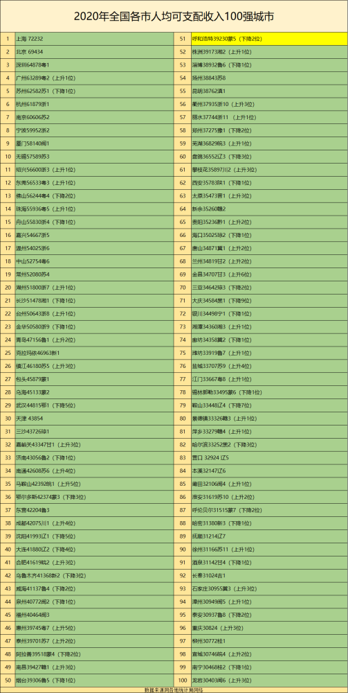 2020年河南省gdp