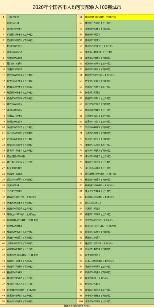 河南洛阳2020gdp_河南各地2020年GDP排名出炉,说说排名背后的事(2)