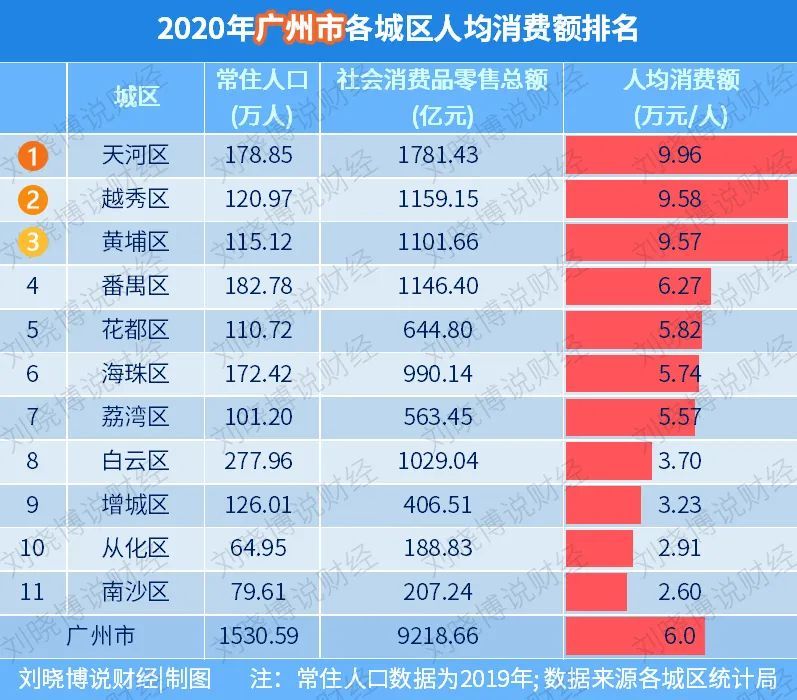 人均贷款数据_银行贷款图片