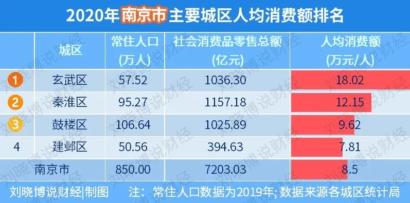 南宁人均消费_南宁饭店消费图片(2)