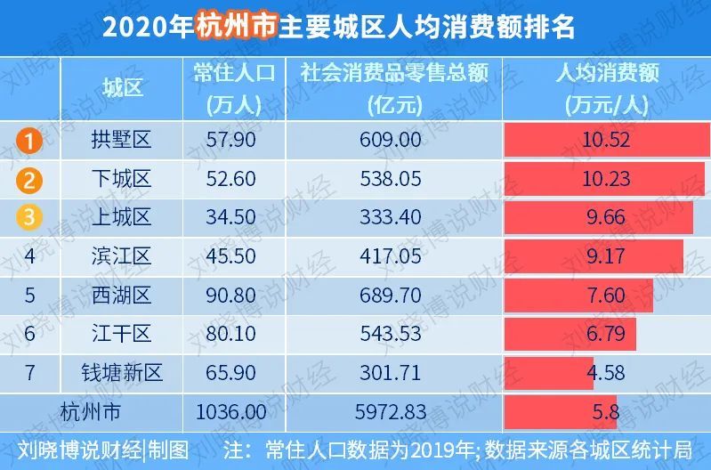 杭州人均消费_杭州西湖图片