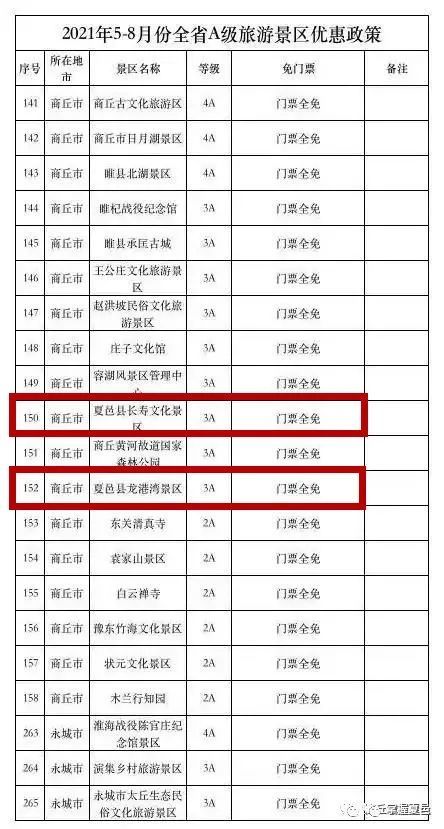河南274家a级景区免费!夏邑名单公布!