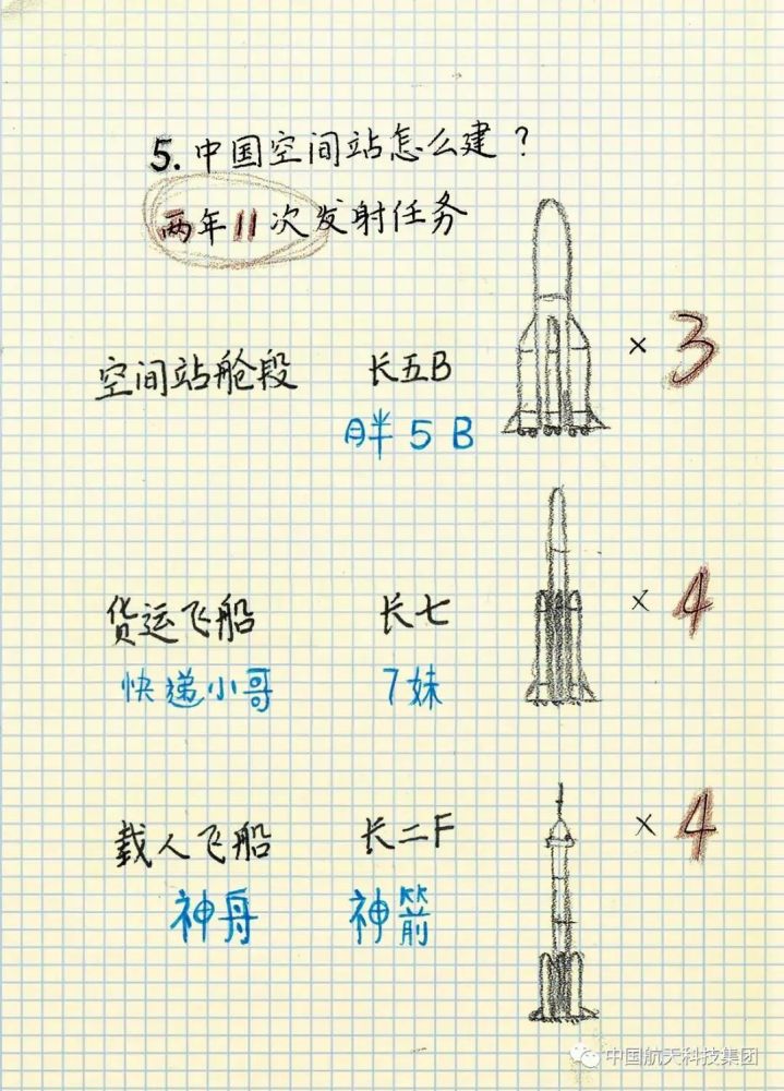 拿好!中国空间站笔记