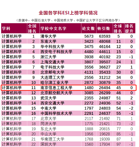 南京工程学院专业排名_南京工程学院(2)