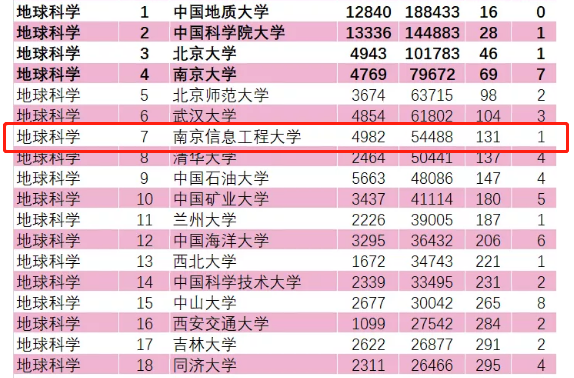 信息工程大学排名_成都信息工程大学