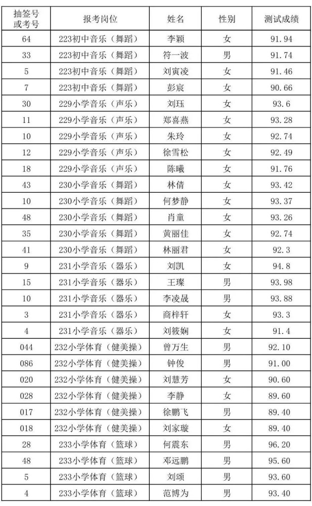 望城区2021年gdp与人口_2021年望城区就业援助月线上招聘会,招5491人(2)