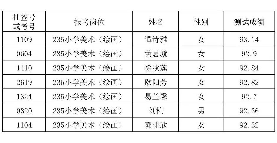 望城区2021年gdp与人口_2021年望城区就业援助月线上招聘会,招5491人(2)