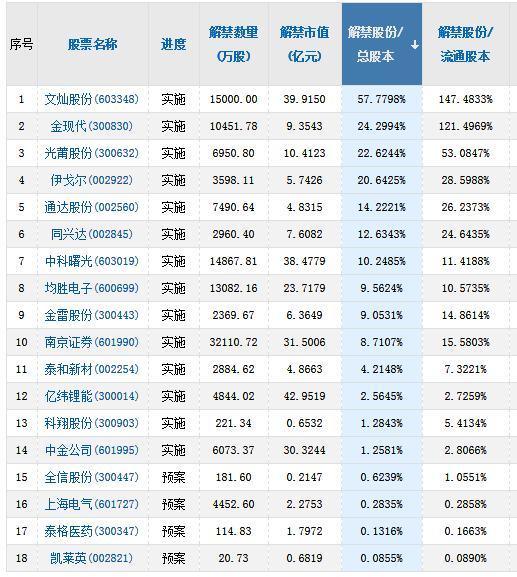 南侨食品,依依股份 5月6日新股上市:联测科技,中际联合,浙大自然 5月5