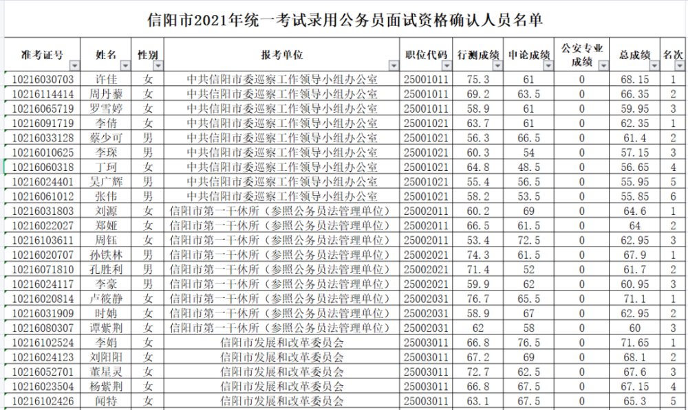 信阳人口2021_信阳学院2021年招聘工作人员公告