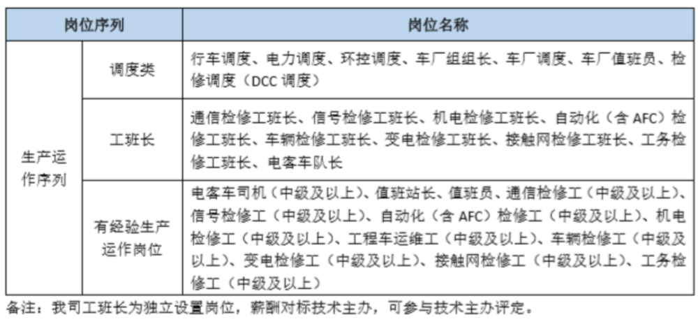 佛山地铁招聘_利好政策下,佛山高速发展,狮山成为广佛热门置业板块