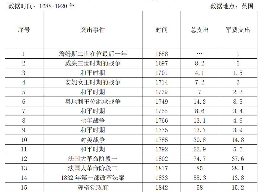 鸦片战争英国花了多少钱清朝赔款2100万英国是亏是赚