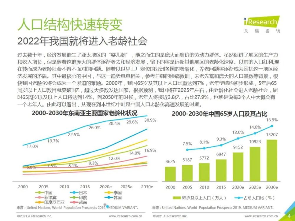 2021中国人口报告_中国人口分布图2021(2)